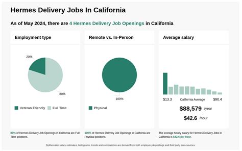 hermes delivery jobs